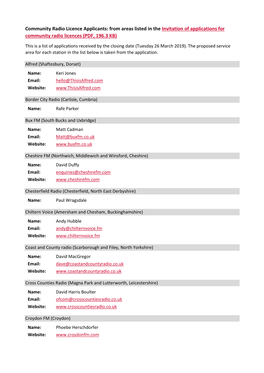 Community Radio Licence Applicants: from Areas Listed in the Invitation of Applications for Community Radio Licences (PDF, 196.3 KB)