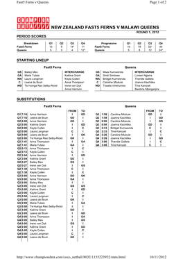 New Zealand Fast5 Ferns V Malawi Queens Round 1, 2012 Period Scores