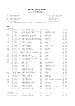NATIONAL OUTDOOR RECORDS (12 Aug 2015) Compiled by György Csiki