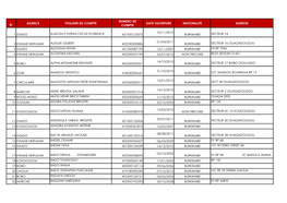 N° Agence Titulaire Du Compte Numero De Compte Date Ouverture