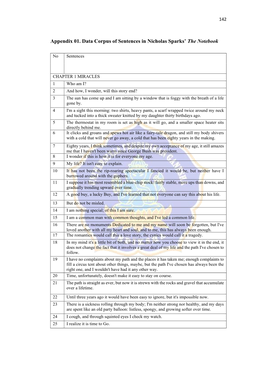 Appendix 01. Data Corpus of Sentences in Nicholas Sparks' The