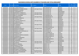 Blockwise Schools with Number of Teachers and Total Enrolment