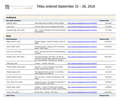 Titles Ordered September 21 - 28, 2018