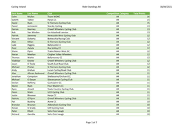 Cycling Ireland Rider Standings A4 18/06/2021 First Name Last Name