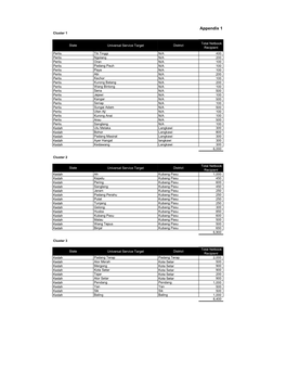 Appendix 1: Komputer1malaysia Ph3 Cluster