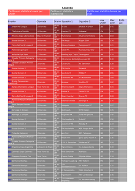 Legenda Partita Con Statistica Buona Per Under Partita