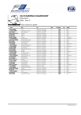 Event Maximum Speed Race 3 Silverstone FIA F3 EUROPEAN CHAMPIONSHIP After