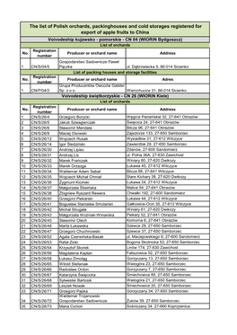 The List of Polish Orchards, Packinghouses and Cold Storages