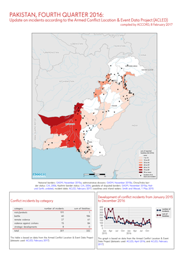 Pakistan, 4. Quartal 2016: Kurzübersicht Über Vorfälle Aus