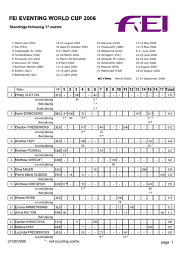 Fei Eventing World Cup 2006