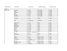 Oxalate Foods