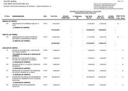 Sección General Plan Obras Diputacion Año 2021