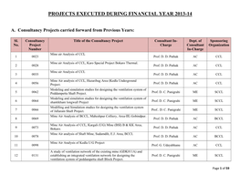 Projects Executed During Financial Year 2013-14