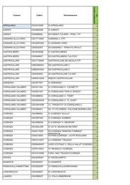 Comune Codice Denominazione Ass