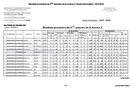 Résultats Provisoires Du 2 Semestre De La Licence 2