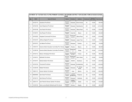 PAYMENT of TUITION FEES to PRE-PRIMARY SCHOOLS in KENEMA DISTRICT for SECOND TERM 2019/2020 SCHOOL YEAR Amount No