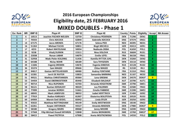 MIXED DOUBLES - Phase 1 Eur
