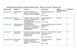 Delegated Planning Applications Decided by Appointed Officer – Week Commencing 21St September 2015 Reference No. Applicant