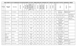 Final Merit List of Candidates for Recruitment of Mlhp ( Mbbs,Bams,Bsc Nursing) Dist