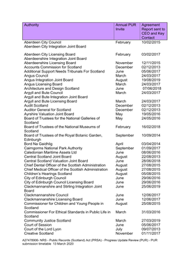 NRS - Public Records (Scotland) Act (PRSA) - Progress Update Review (PUR) - PUR Submission Timetable 13 March 2020