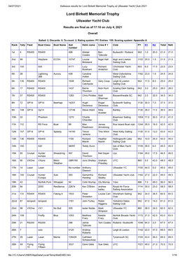 Lord Birkett Memorial Trophy at Ullswater Yacht Club 2021