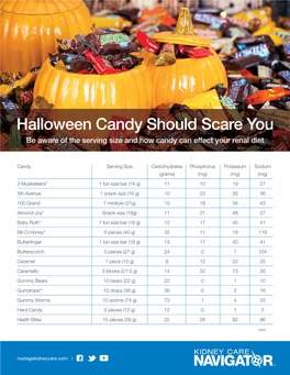 Halloween Candy Should Scare You Be Aware of the Serving Size and How Candy Can Effect Your Renal Diet