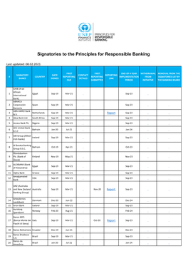 Signatories to the Principles for Responsible Banking