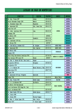 Locales De Pago Habilitados En Montevideo.Xls Unidad De Enlace De Cobros Y Pagos