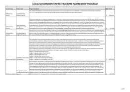 Local Government Infrastructure Partnership Program