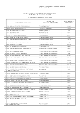 SUBVENTIONS DE FONCTIONNEMENT AUX ASSOCIATIONS SPORT FEDERAL - Année Sportive 2012/2013