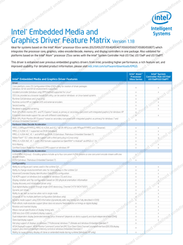 Intel® Embedded Media and Graphics Driver Feature Matrix Version 1.18