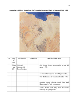 Objects Stolen from the National Commercial Bank of Benghazi, Feb