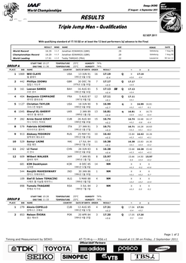 RESULTS Triple Jump Men - Qualification