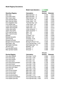 Rigging Calculations.Xlsx