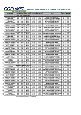 1 3 4 6 5 4 3 Operaciones Primer Nivel Del 13 De Agosto Al 19