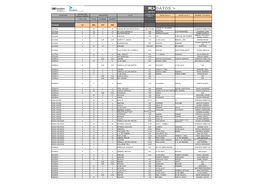 Datos > Mas Info Certificado Número De Localidad Residentes Calle Entre Calle 1 Entre Calle 2 Nombre Titular/Es Social Vigente Puerta