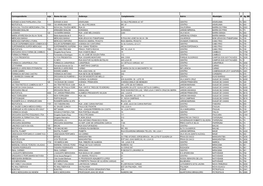 Correspondentes Do Banco Do Brasil