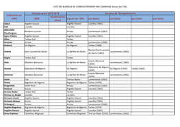 Liste Communes Par Bureaux 3Q