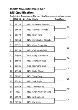 New Zealand Open GPG 2017