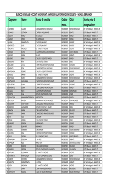 Elenco Neoassunti 2018-19 DA PUBBLICARE