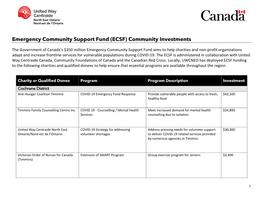 (ECSF) Community Investments