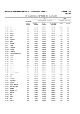 1.M MUNICIPIOS MAYORES DE 1000 HABITANTES I.B.I I.A.E. Tipo Impositivo En Porcentaje Coeficiente De Situación Año Última Revisión Bienes Bienes Bienes Caract