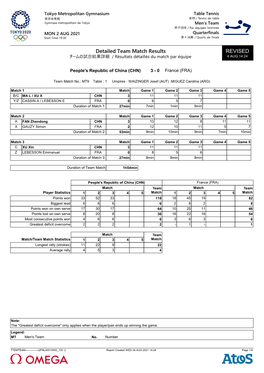 Detailed Team Match Results REVISED チームの試合結果詳細 / Résultats Détaillés Du Match Par Équipe 4 AUG 14:24
