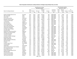 Michigan Using Call Report Data, June 2013