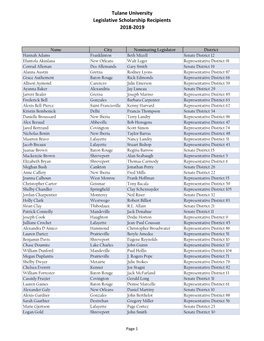 2018-19 Legislative Scholarship Recipients.Xlsx