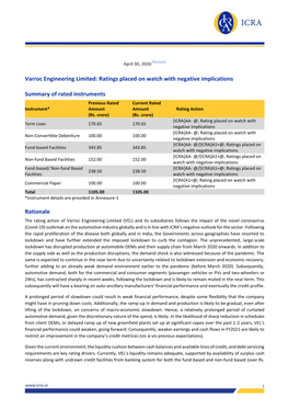 Varroc Engineering Limited: Ratings Placed on Watch with Negative Implications