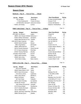 0 Participants by Fleet & Sailno