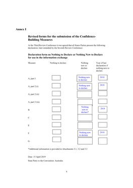 Annex I Revised Forms for the Submission of the Confidence