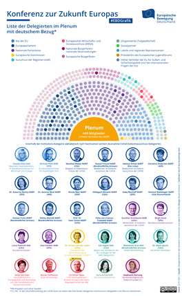 Konferenz Zur Zukunft Europas #Ebdgraﬁk Liste Der Delegierten Im Plenum Mit Deutschem Bezug*