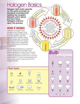 Halogen Basics Halogen Light Bulbs Operate Les Tic T on the Same Principle As Ar En E P Am V N Fil a Standard Incandescents Te